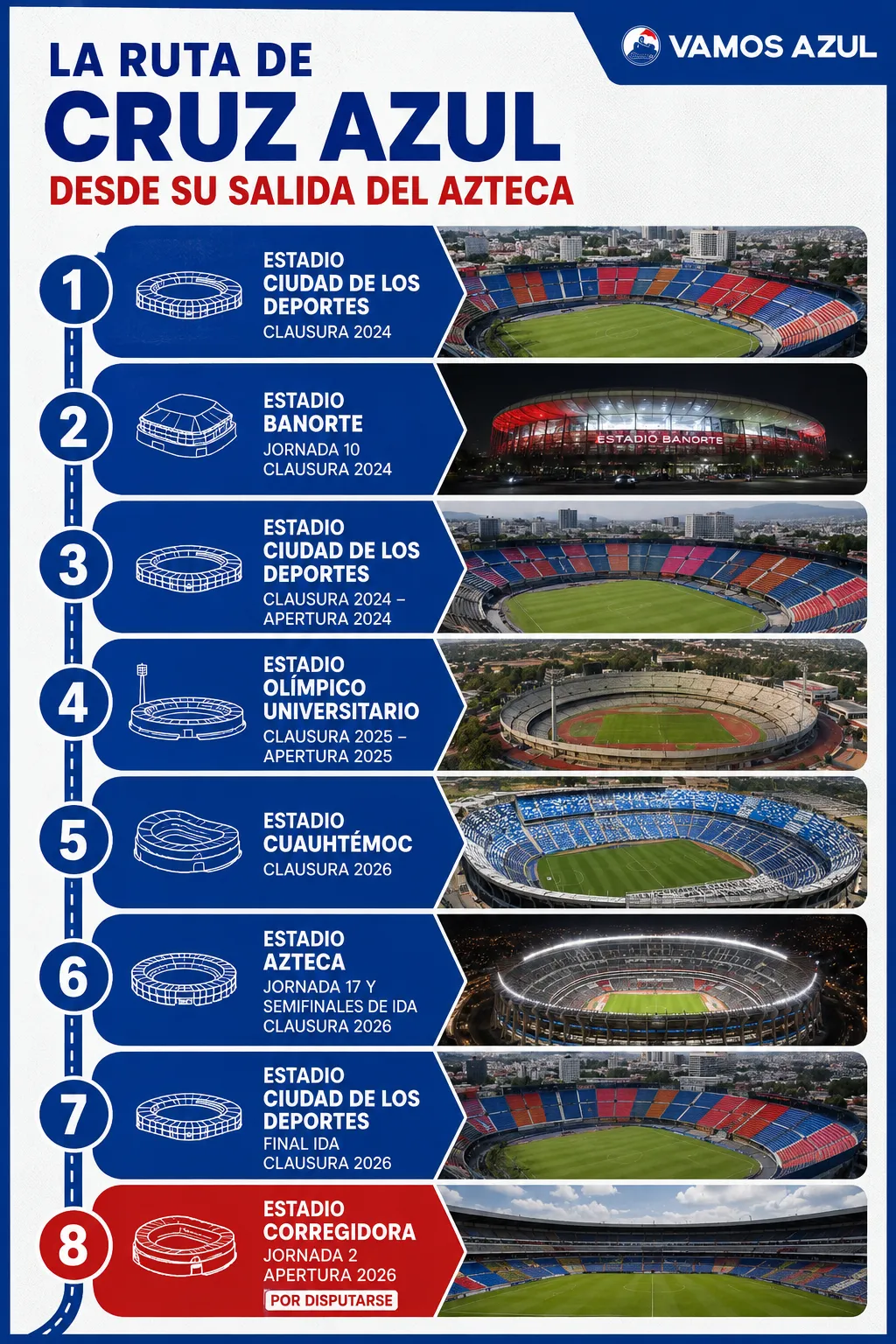 La ruta del éxodo de Cruz Azul desde finales del 2023. (Elaborado con ChatGPT)