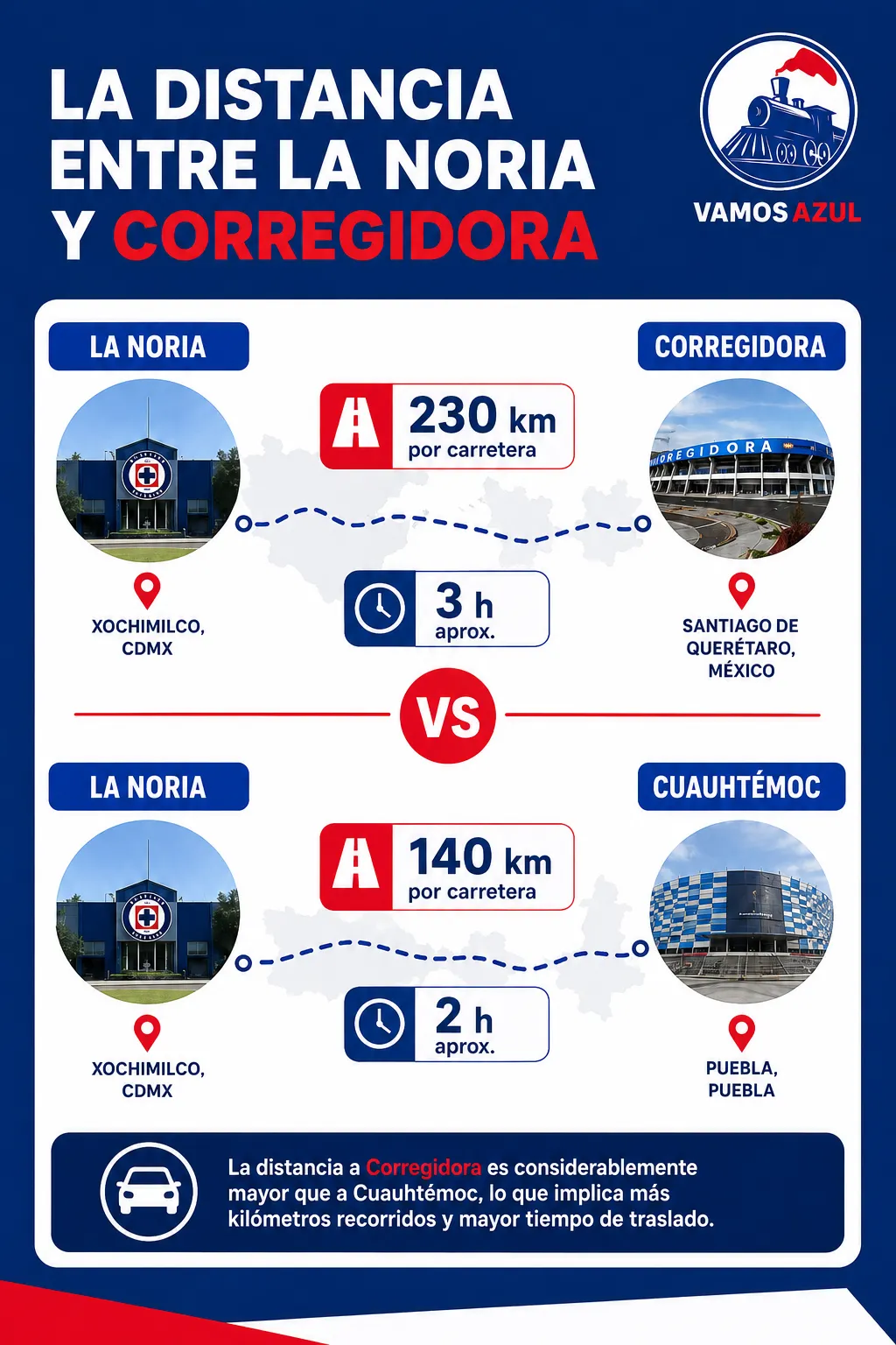 Comparativa entre el viaje de Cruz Azul a Puebla y Querétaro. (Especial Vamos Azul)