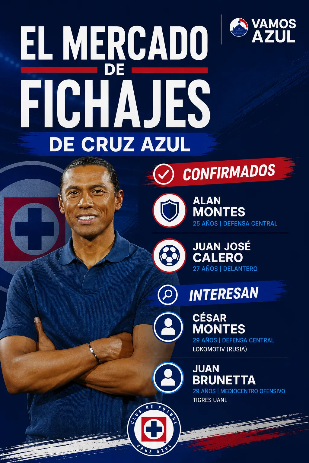 El mercado de fichajes de Cruz Azul hasta el momento. (Elaborado con ChatGPT)