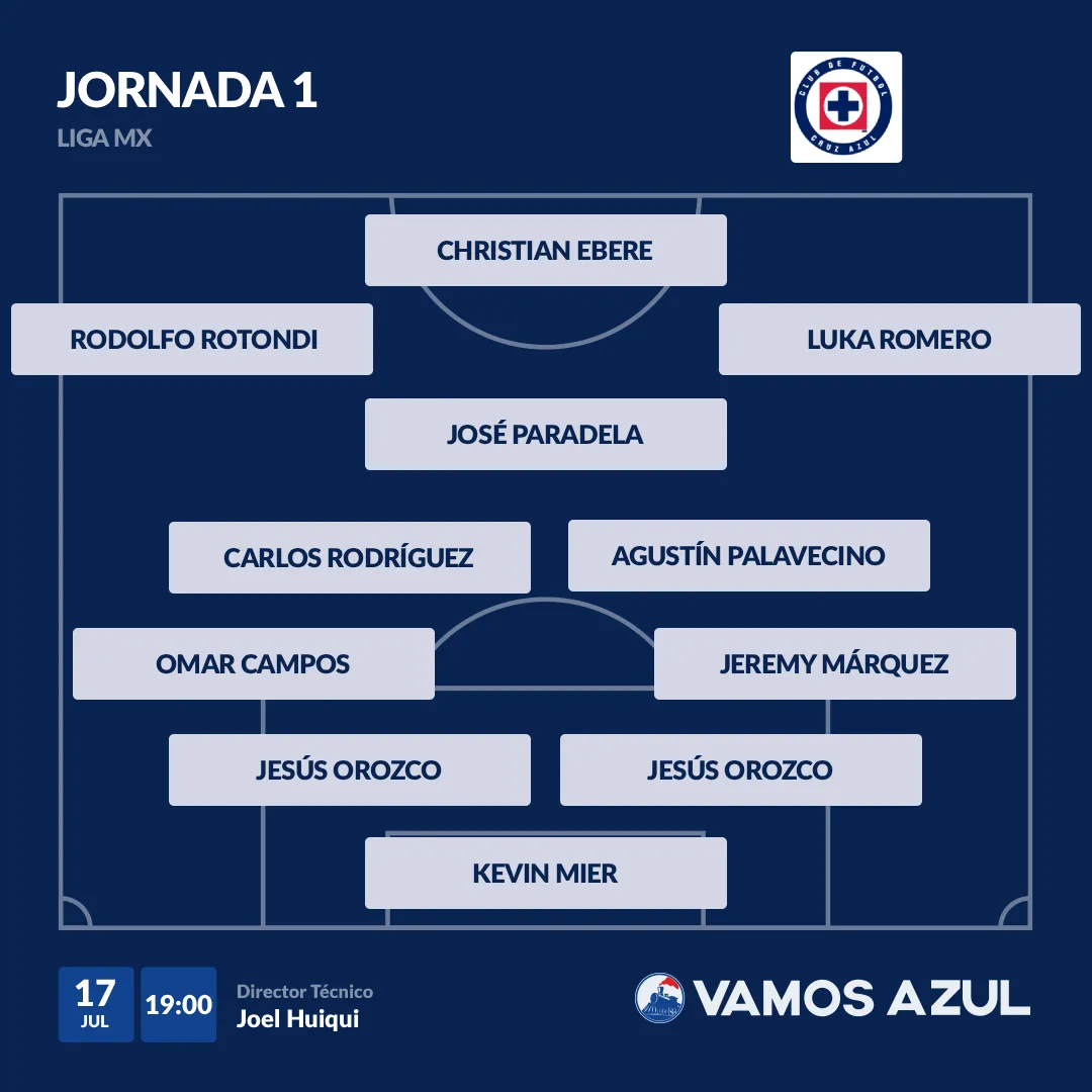 Posible alineación de Cruz Azul contra San Luis.