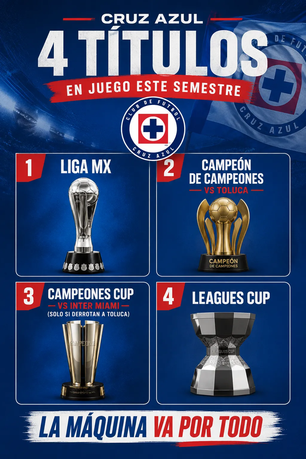 Los títulos que Cruz Azul puede conseguir en este semestre (Vamos Azul / ChatGPT)