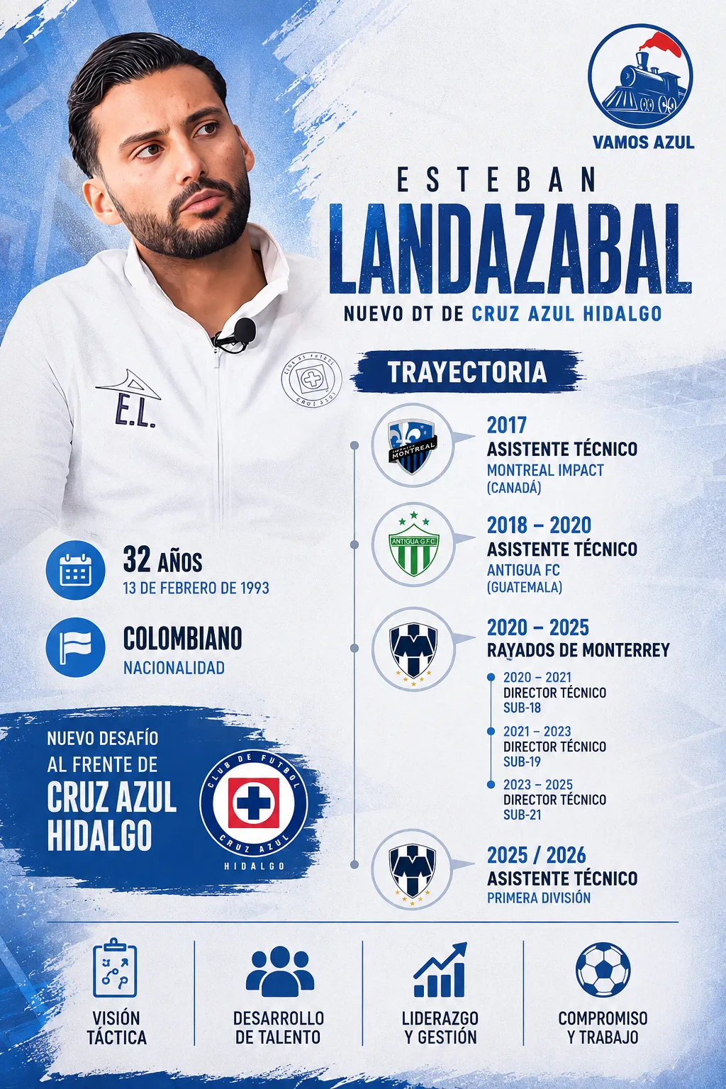 El perfil de Esteban Landazabal.