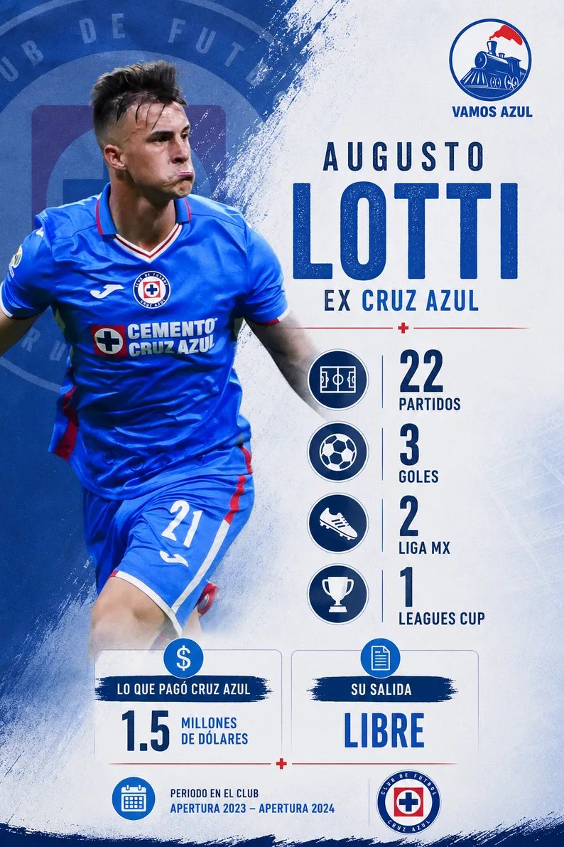 El resumen del paso de Lotti por Cruz Azul.