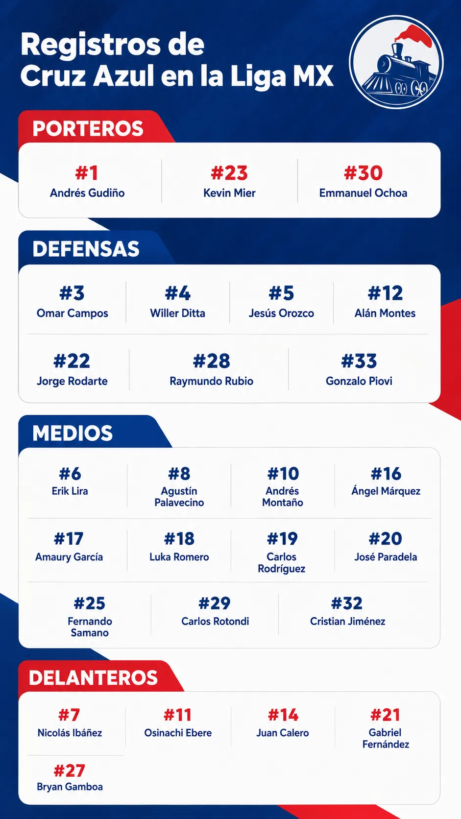 Así están los registros de Cruz Azul en la Liga MX (Infografía Vamos Azul)