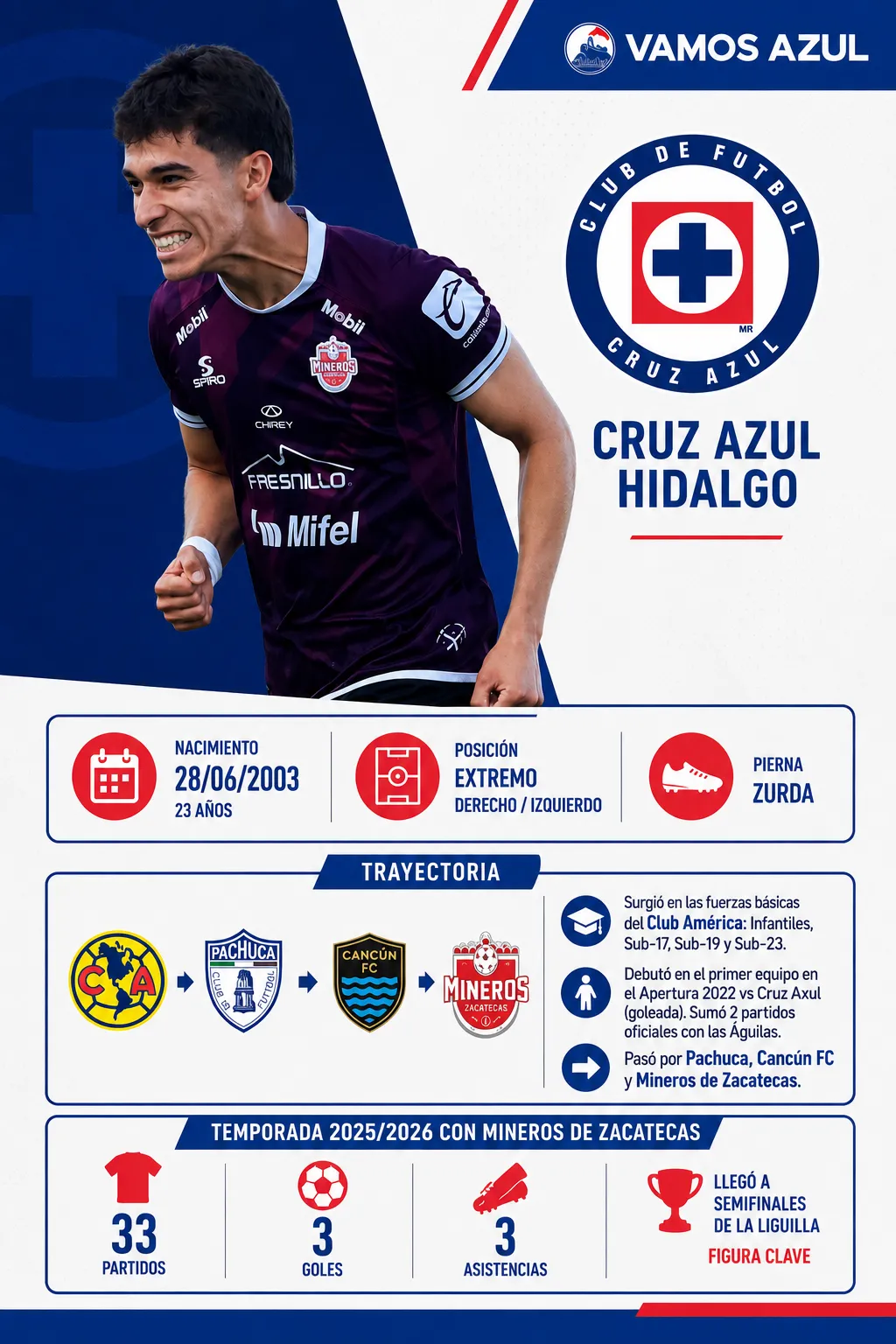 Infografía de Sergio de los Ríos, nueva incorporación de La Máquina. (Especial Vamos Azul / ChatGPT)