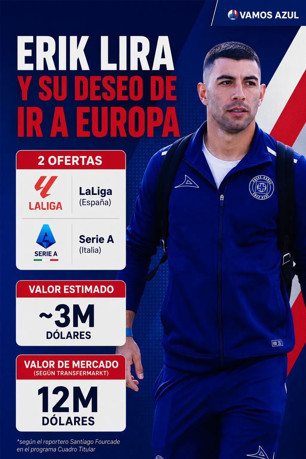 El panorama dentro del mercado para Erik Lira (Creado con ChatGPT)