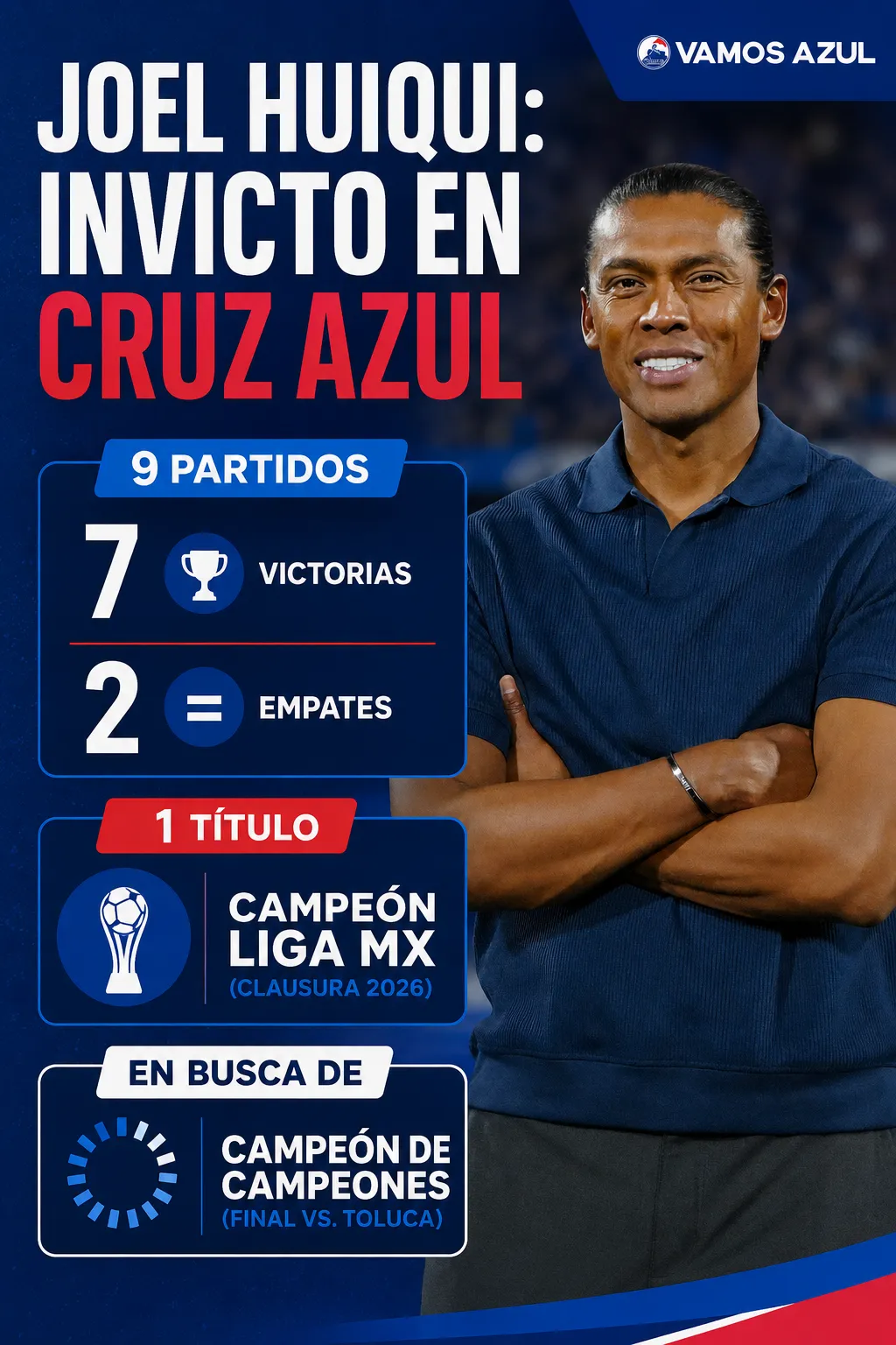 El rendimiento de Joel Huiqui desde su llegada al banquillo de Cruz Azul (Creado con ChatGPT)