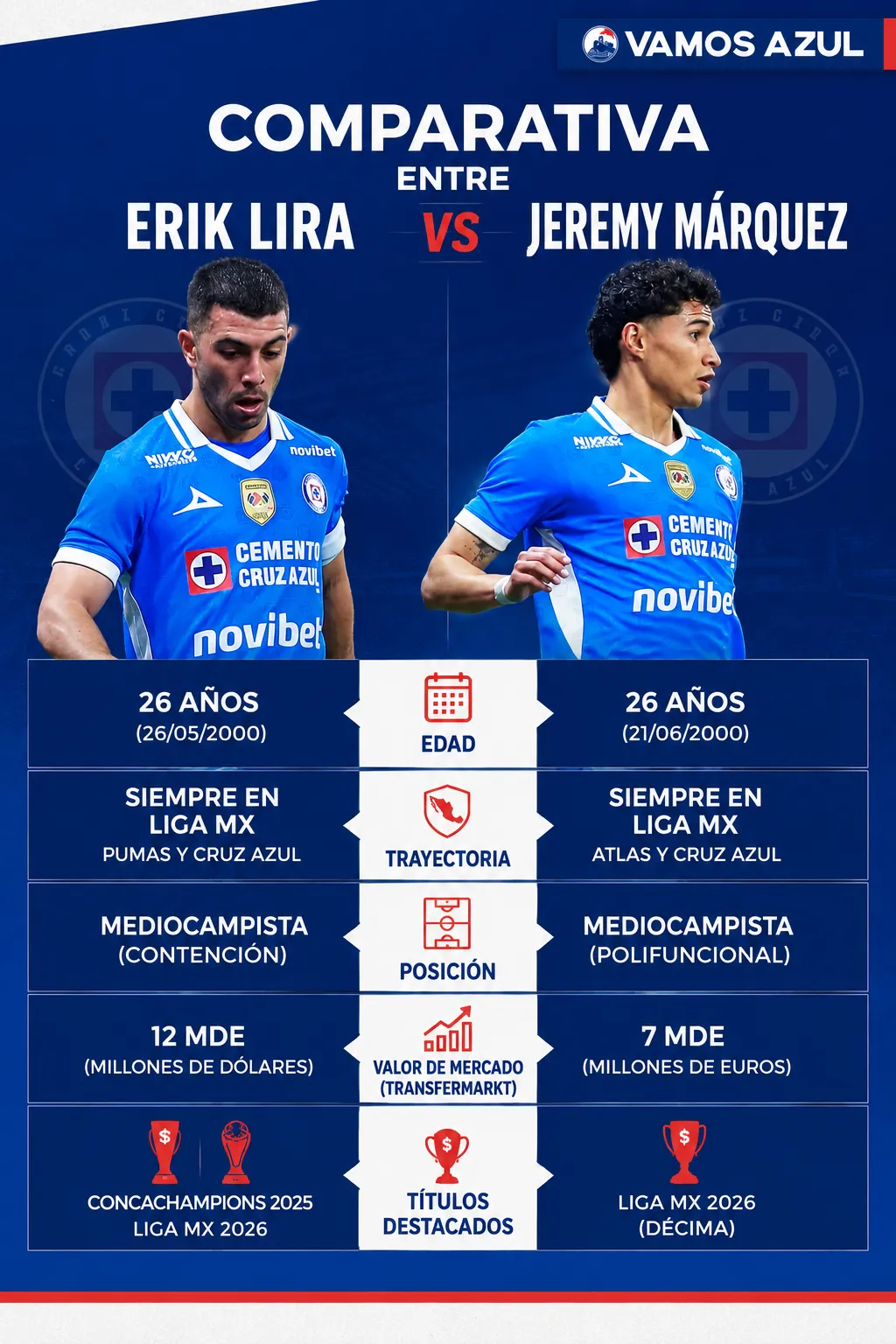 Comparativa entre Lira y Jeremy. (Especial Vamos Azul / ChatGPT)