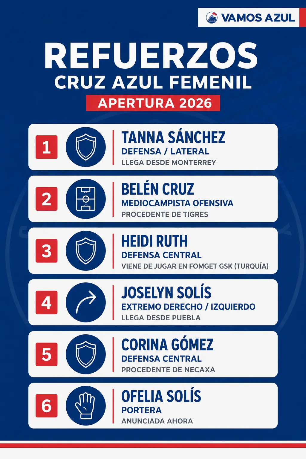 Los fichajes de Cruz Azul Femenil hasta el momento (Creado con ChatGPT)