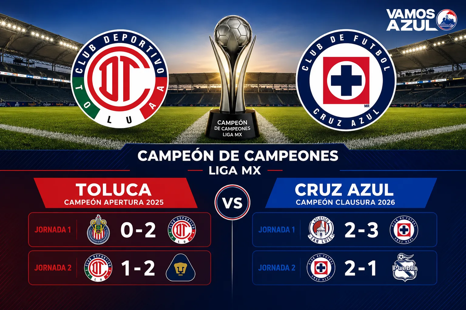 Así llegan Cruz Azul y Toluca al Campeón de Campeones (Creado con ChatGPT)