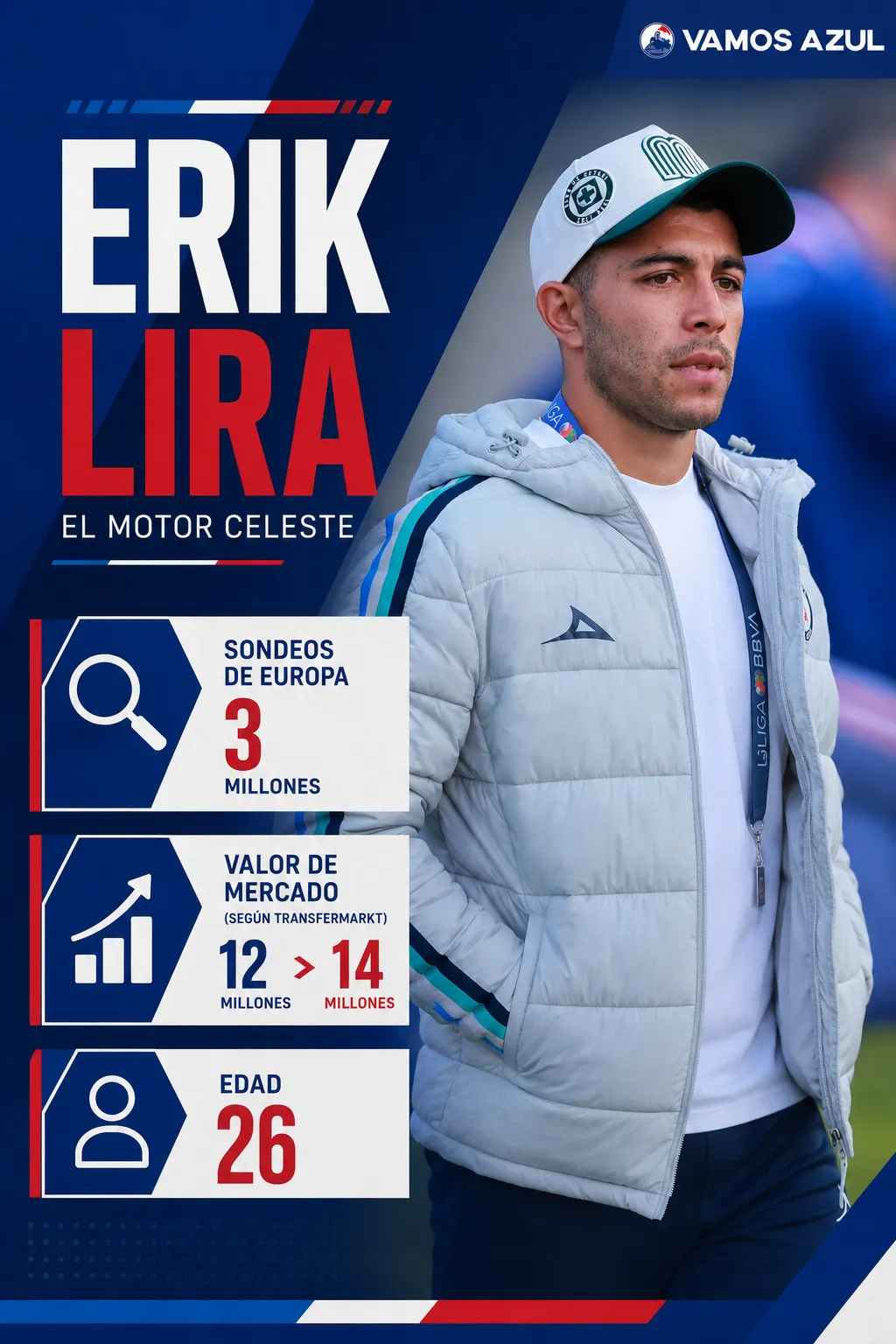 El valor de Erik Lira tras la actualización de Transfermarkt. (Creado con ChatGPT)
