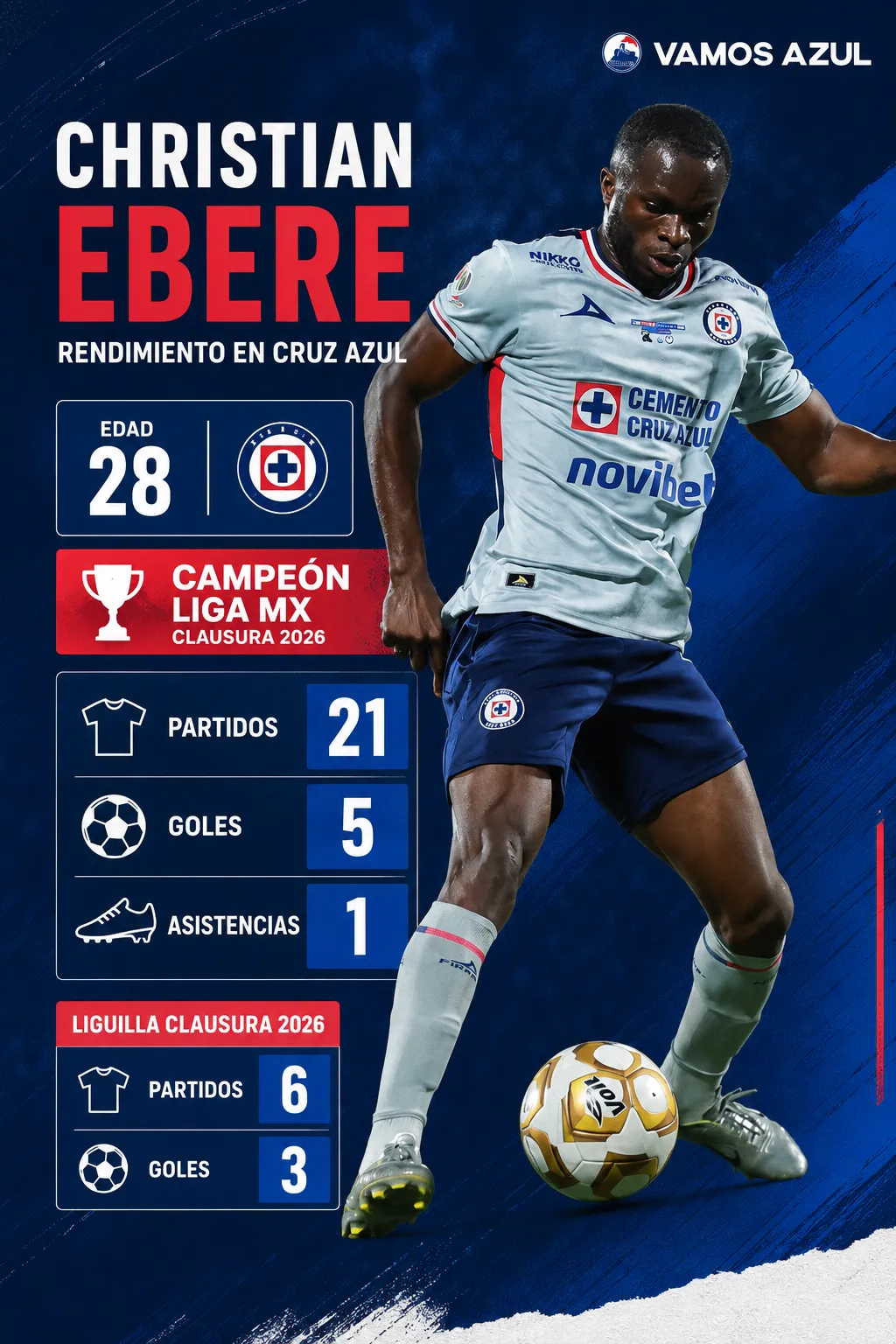 Así le ha ido a Christian Ebere en Cruz Azul (Especial Vamos Azul / ChatGPT)