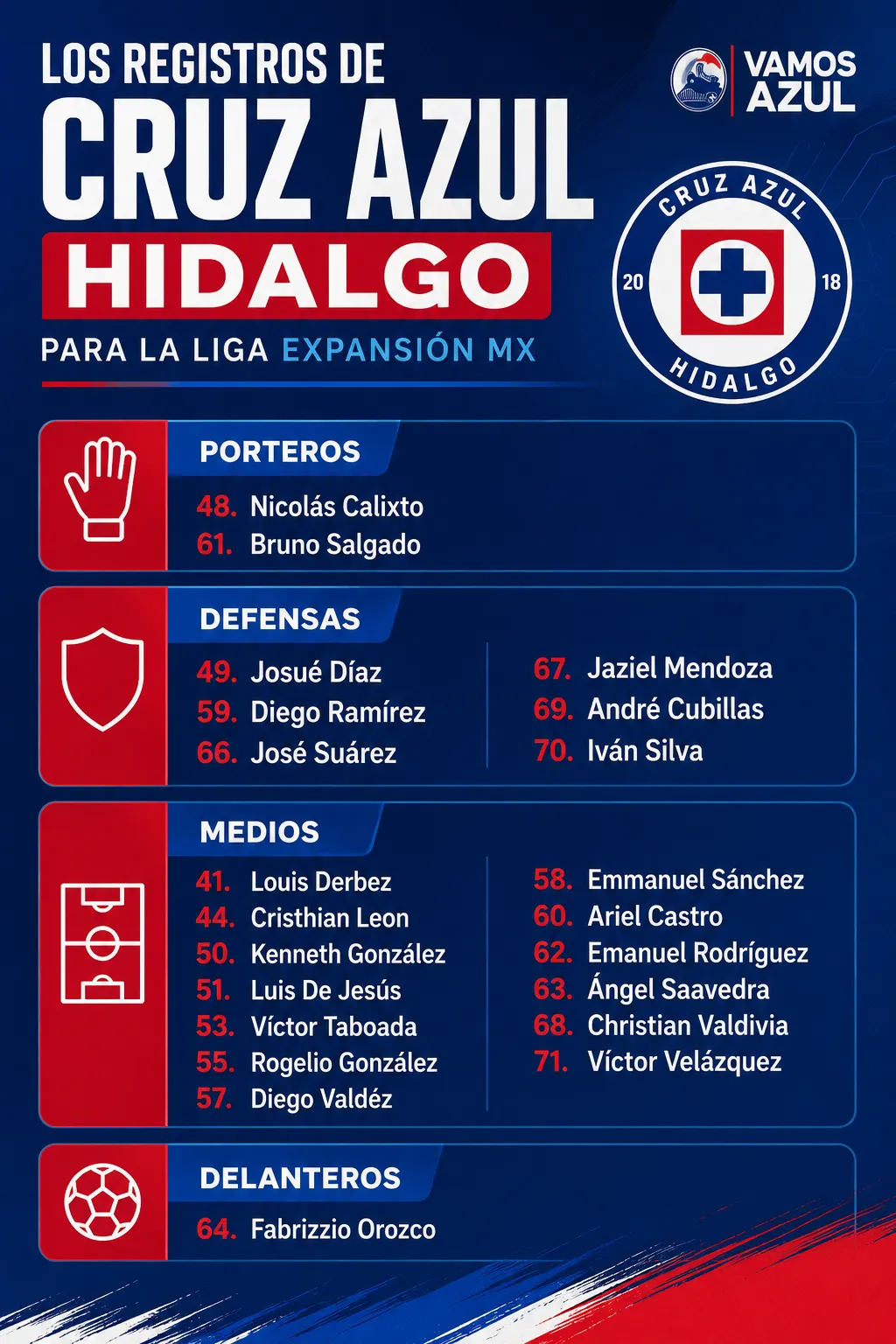 Los registros de Cruz Azul Hidalgo para el Apertura 2026 de Liga Expansión (Especial Vamos Azul / ChatGPT)