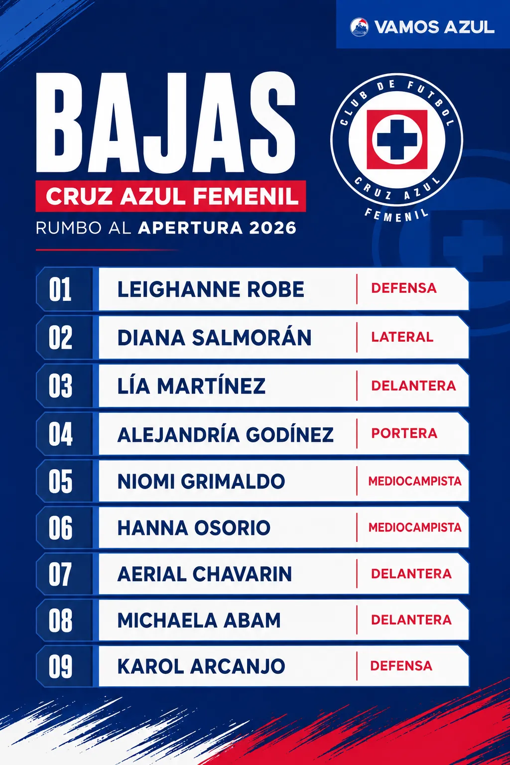 Todas las bajas que ha oficializado Cruz Azul Femenil antes del inicio del Apertura 2026 (Vamos Azul /ChatGPT)