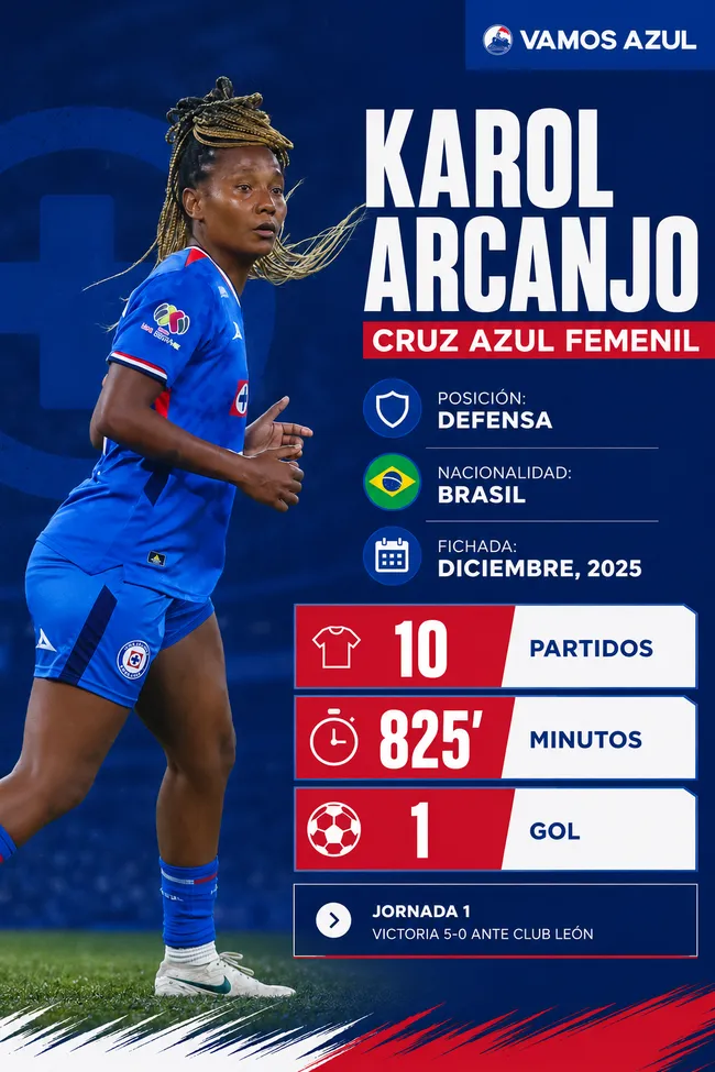 El rendimiento de Karol Arcanjo en su único semestre con Cruz Azul Femenil. (Vamos Azul / ChatGPT)