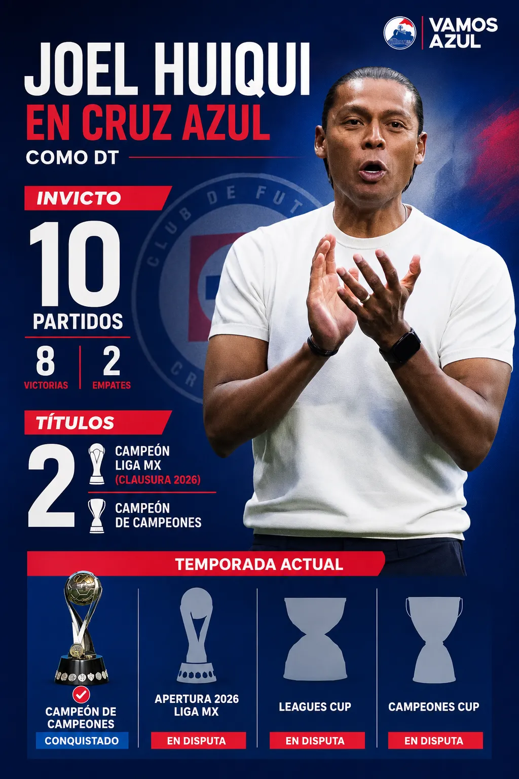 El panorama de Cruz Azul con Joel Huiqui y los títulos que puede conseguir (Vamos Azul / ChatGPT)