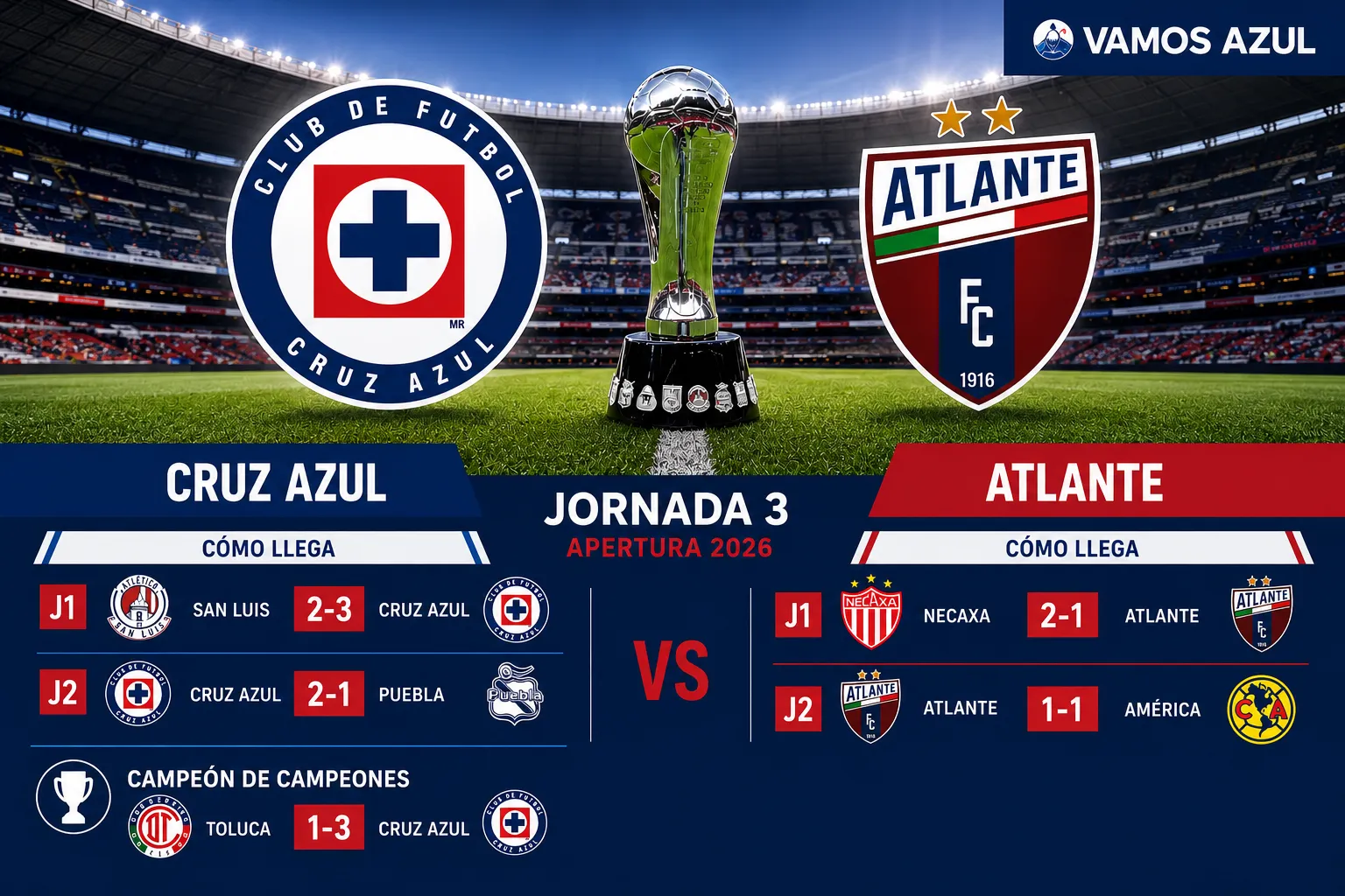 Así llegan Cruz Azul y Atlante a la Jornada 3 del Apertura 2026. (Vamos Azul / ChatGPT)