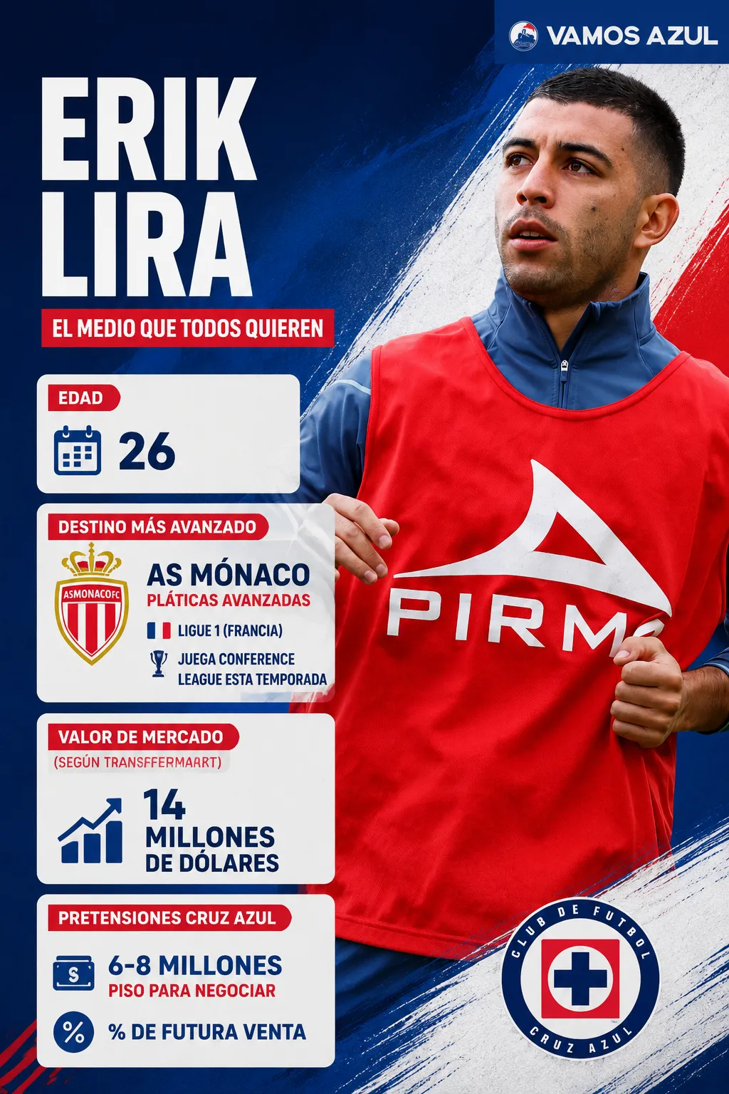 La situación de Erik Lira en el mercado de fichajes. (Vamos Azul / ChatGPT)