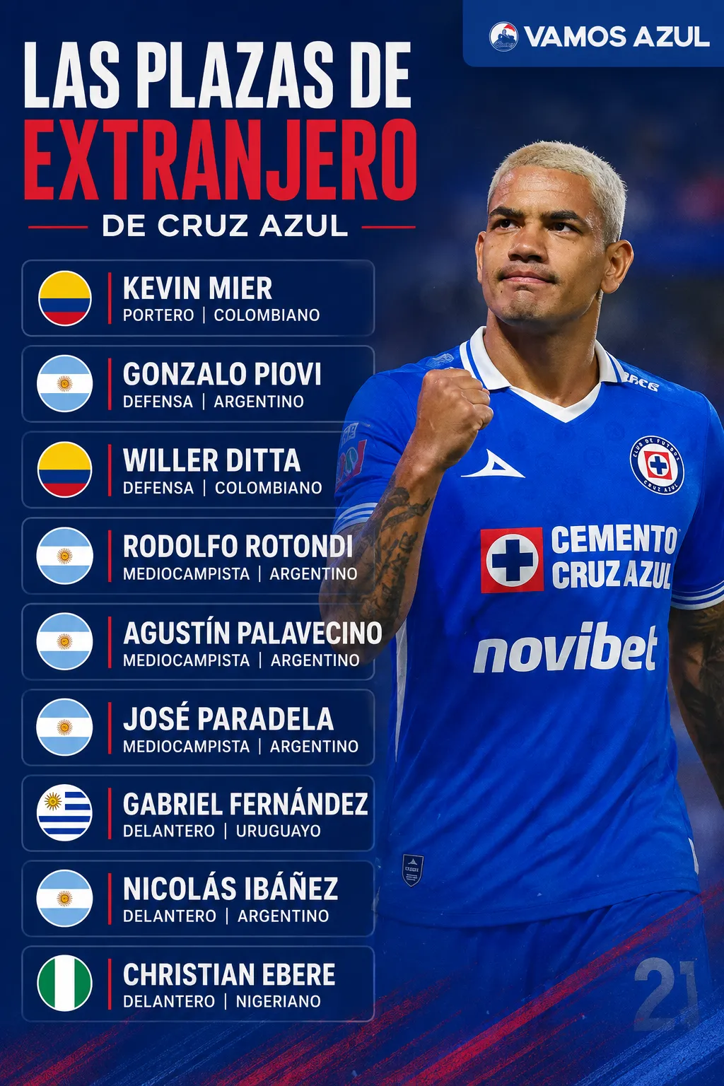 Los 9 extranjeros que hoy tiene Cruz Azul en sus filas. (Vamos Azul / ChatGPT)