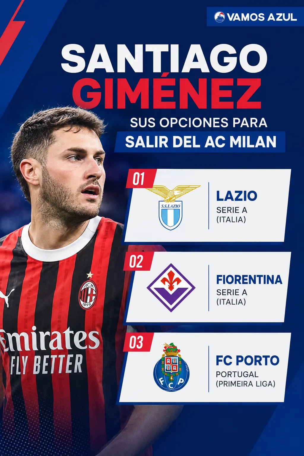Las 3 opciones de Santi Giménez para salir del AC Milan. (Vamos Azul / ChatGPT)