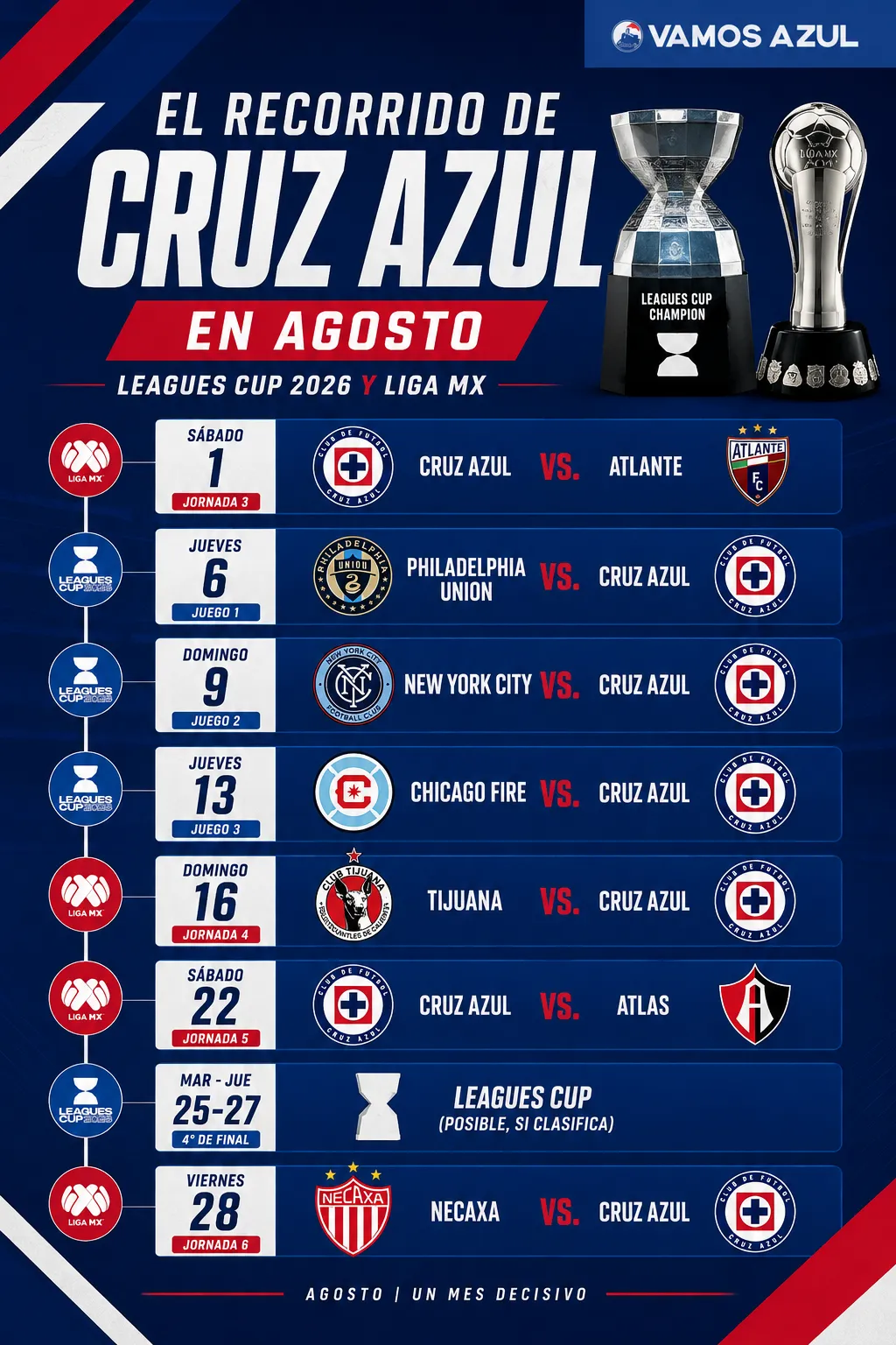 El calendario de Cruz Azul para el mes de agosto, entre Leagues Cup y Liga MX. (Vamos Azul / ChatGPT)