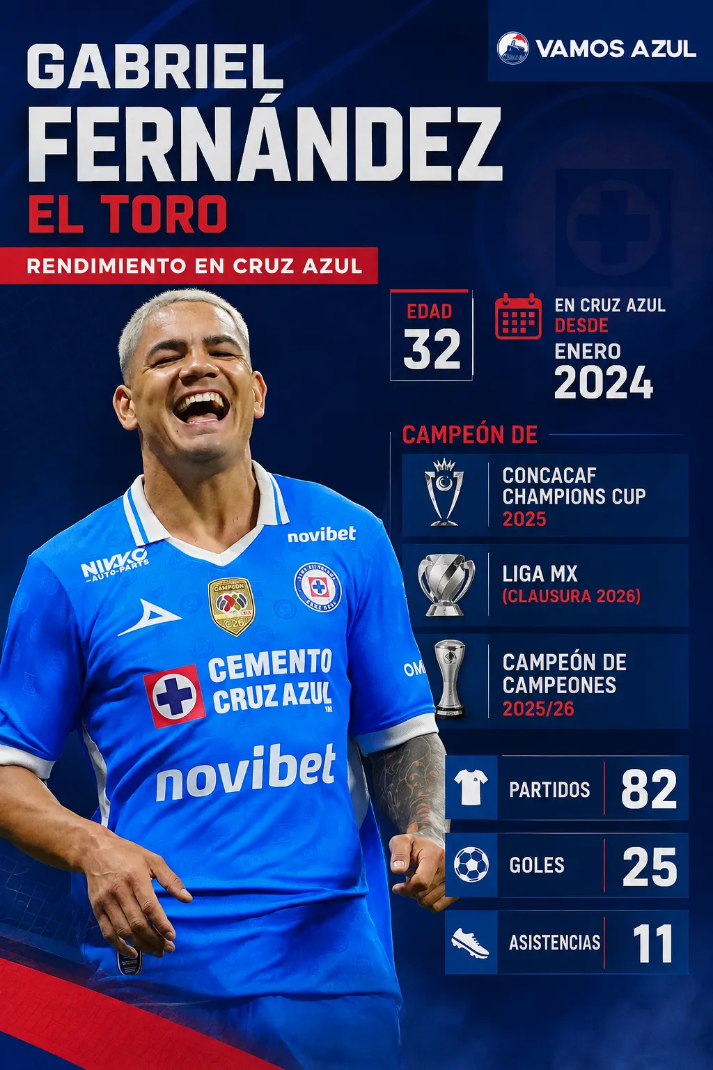 Así ha sido el rendimiento del Toro Fernández en Cruz Azul (Vamos Azul / ChatGPT)