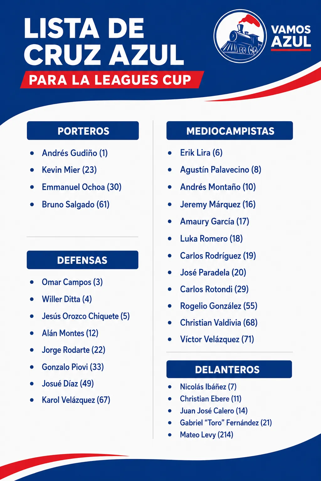 Lista oficial de Cruz Azul para la Leagues Cup (Especial Vamos Azul)