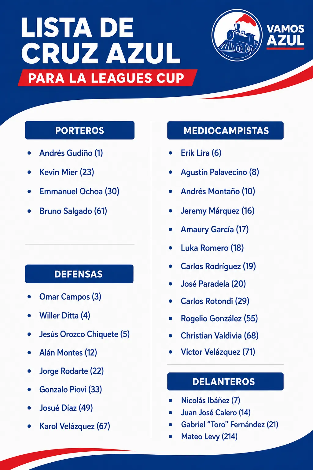 La lista de Cruz Azul para la Leagues Cup 2026. (Especial Vamos Azul)