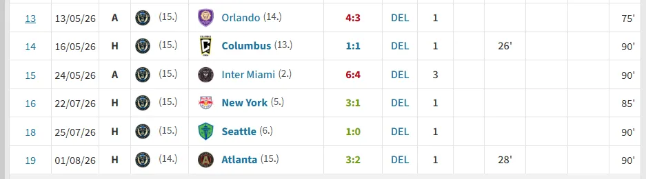 La racha goleadora de Milan Iloski previo a jugar con Cruz Azul (Transfermarkt)