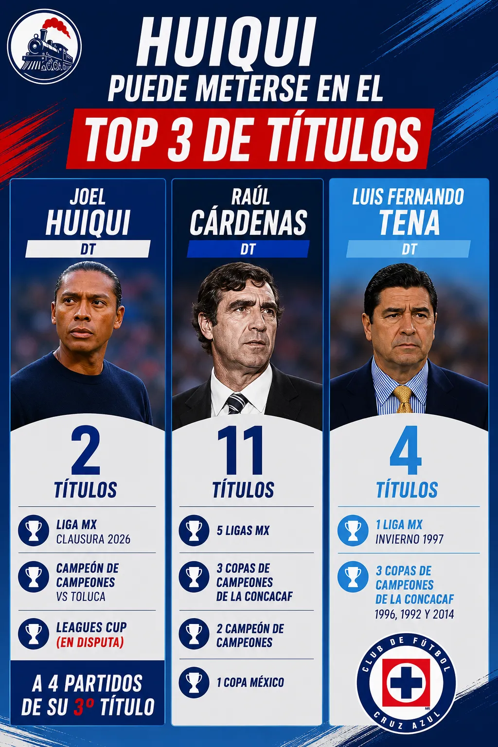 Huiqui podría meterse en el Top 3 de DTs más ganadores.