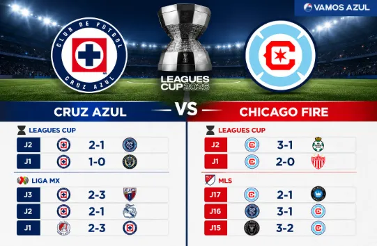 Así llegan Cruz Azul y el Chicago Fire al partido de Leagues Cup