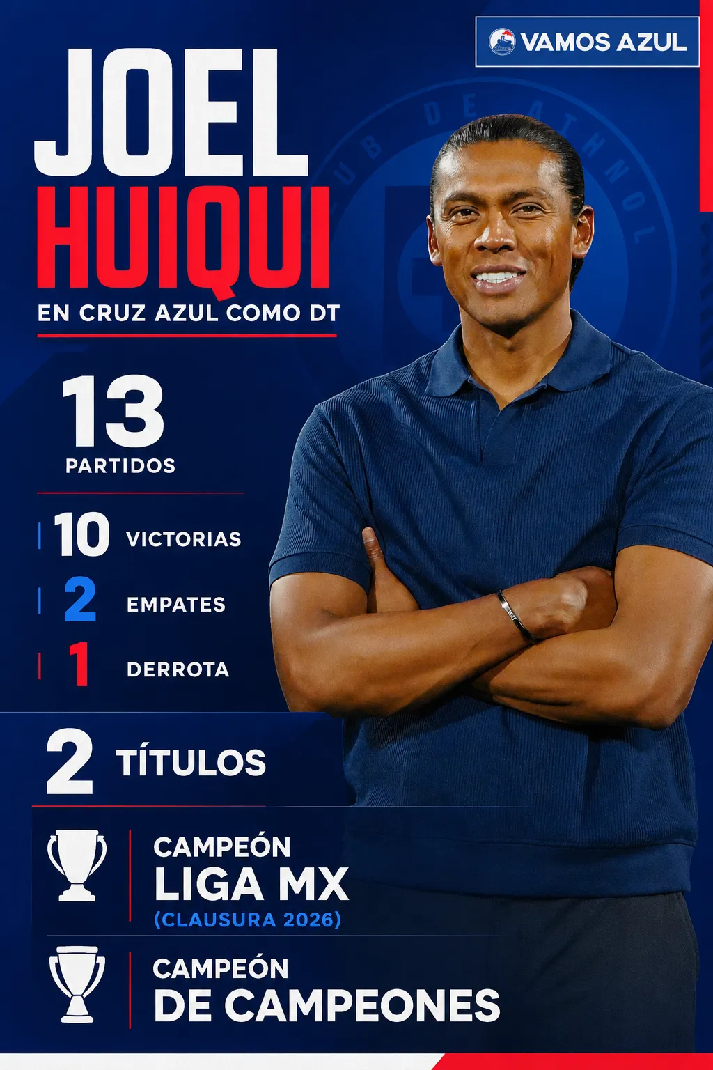 El exitoso paso de Joel Huiqui al frente de Cruz Azul. (Vamos Azul / ChatGPT)