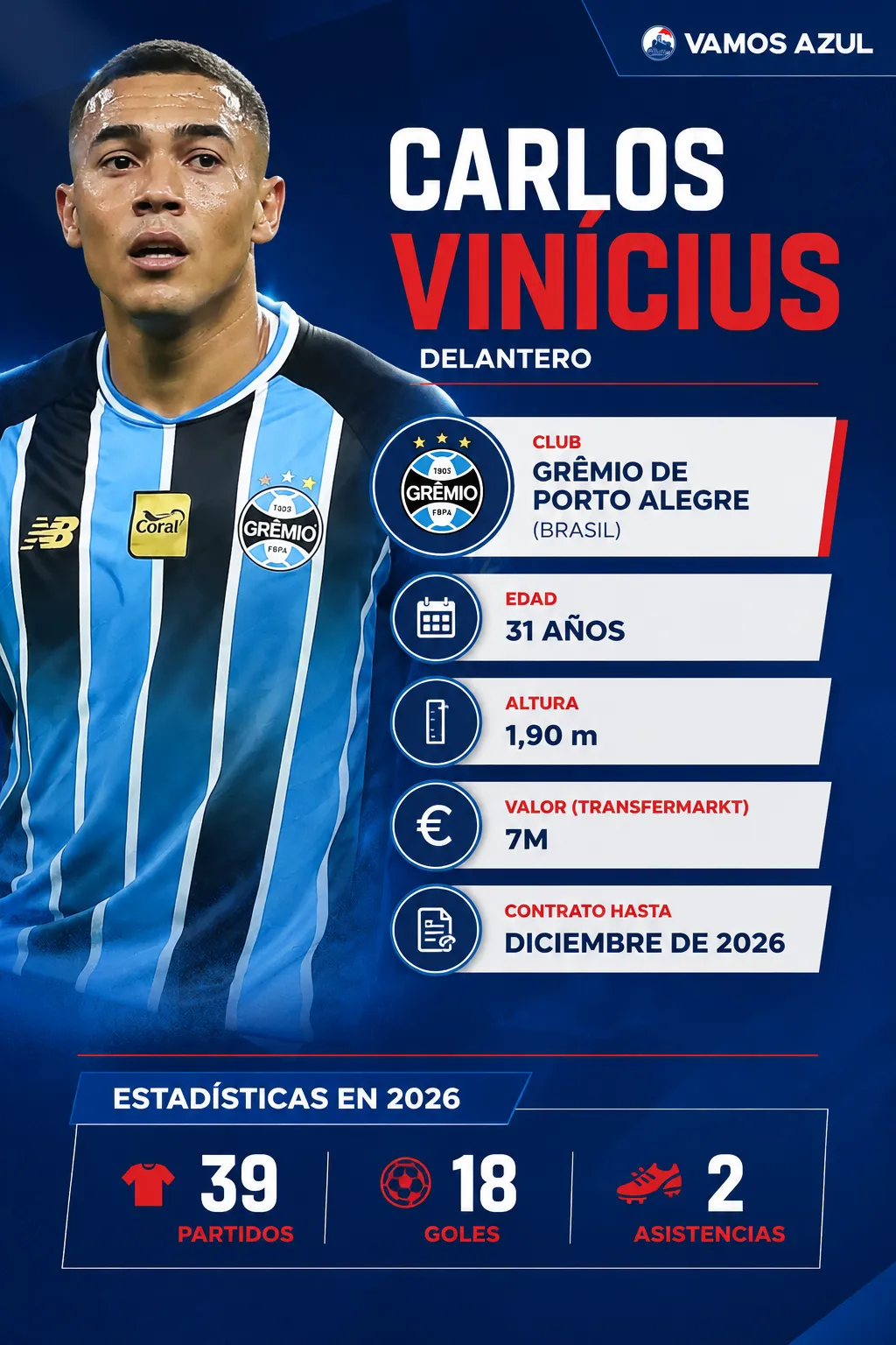 El perfil de Carlos Vinicius, delantero del Gremio de Brasil (Vamos Azul / ChatGPT)