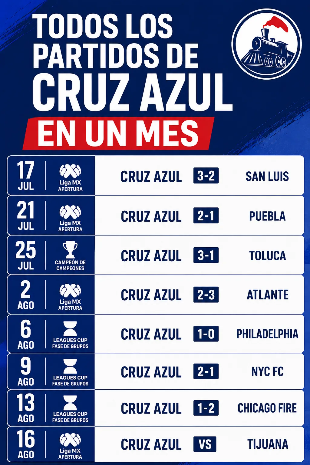 Cruz Azul tuvo un importante trajín en el último mes. (Especial / ChatGPT)