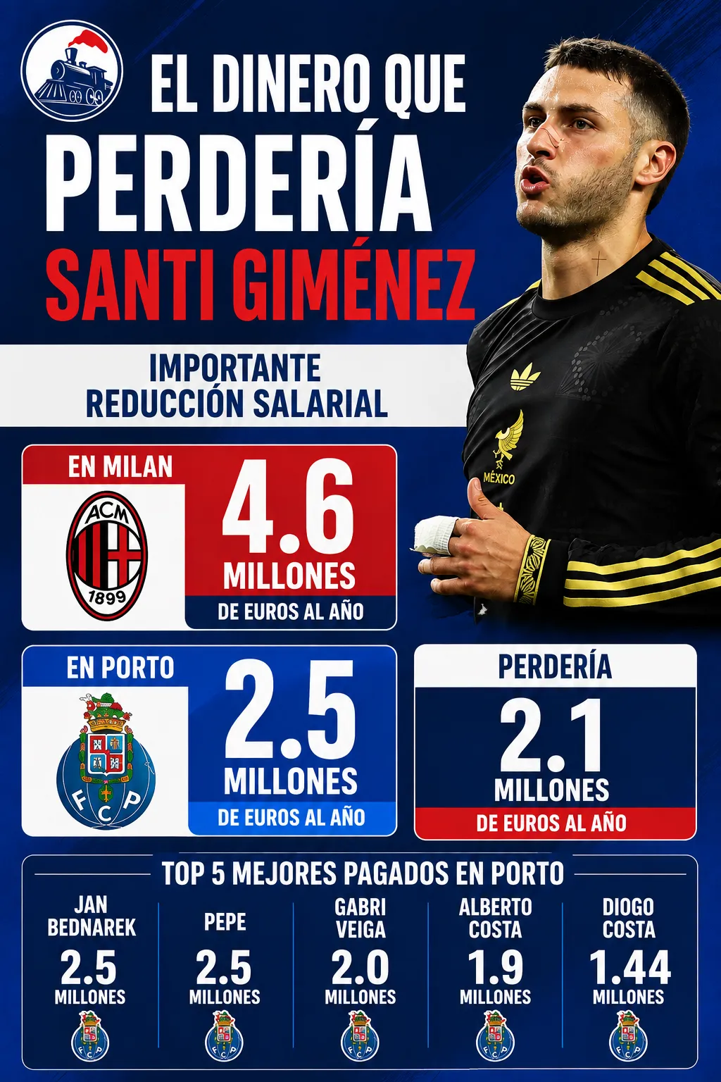 El dinero que gana Santi Giménez y el que podría ganar en Porto. (Especial Vamos Azul)