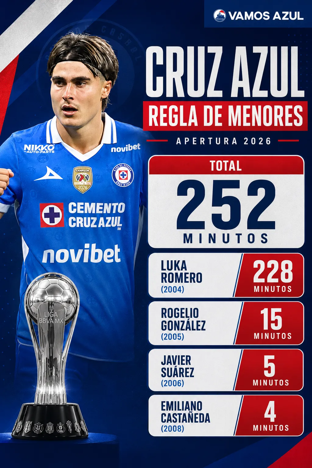 La participación de los juveniles en Cruz Azul (Vamos Azul / ChatGPT)