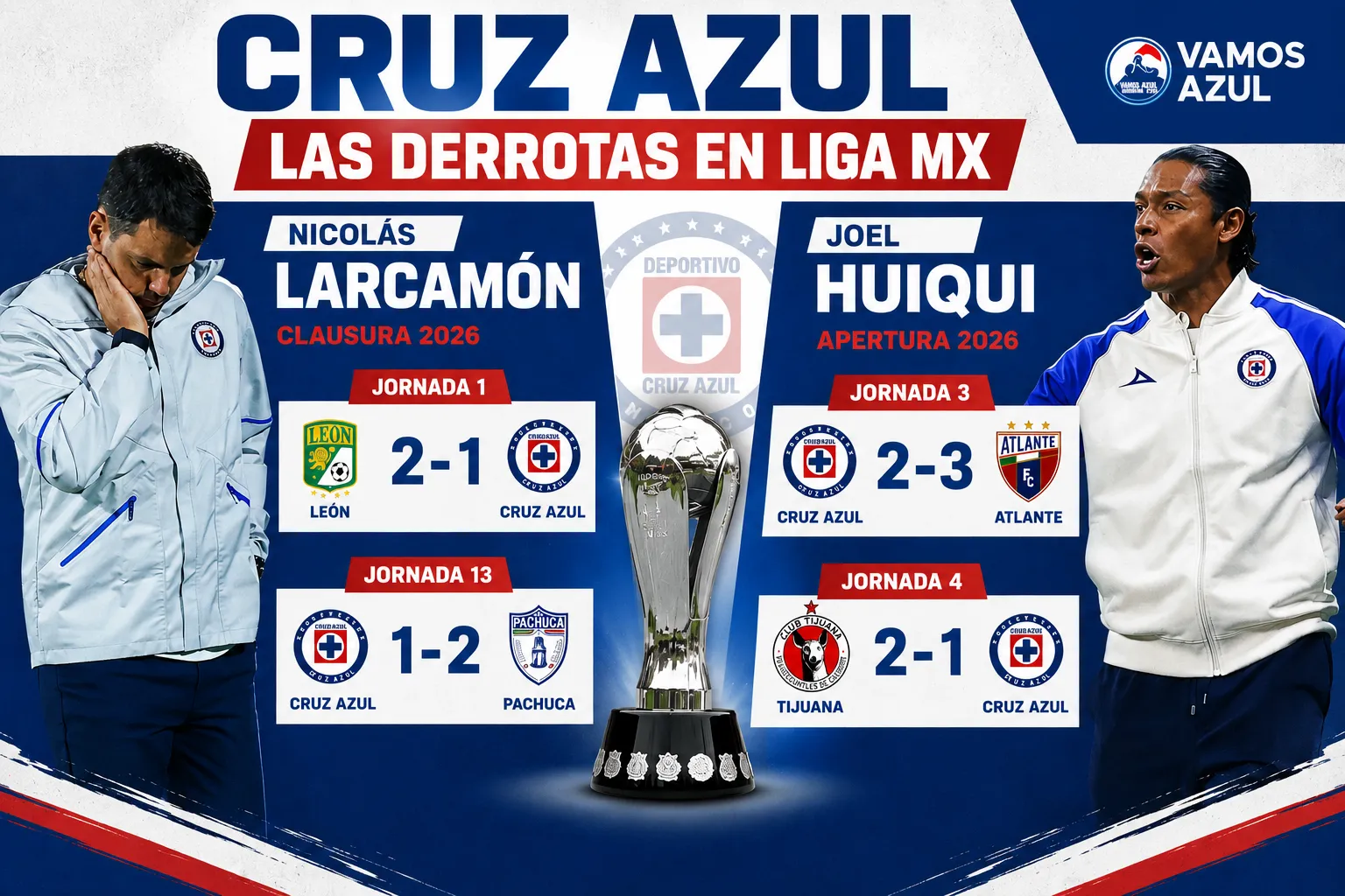 Las dos derrotas de Larcamón y Huiqui en los últimos torneos de Liga MX. (Vamos Azul / ChatGPT)