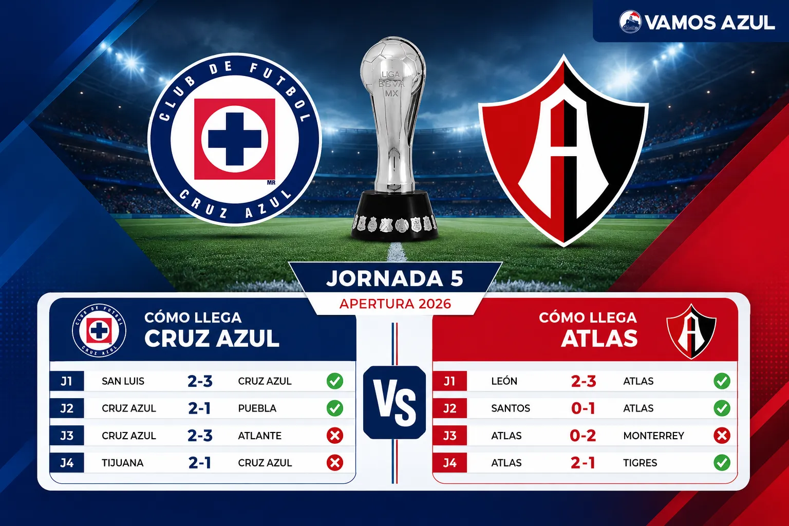 Así llega La Máquina y los Zorros al duelo por la J5 de Liga MX. (Vamos Azul / ChatGPT)