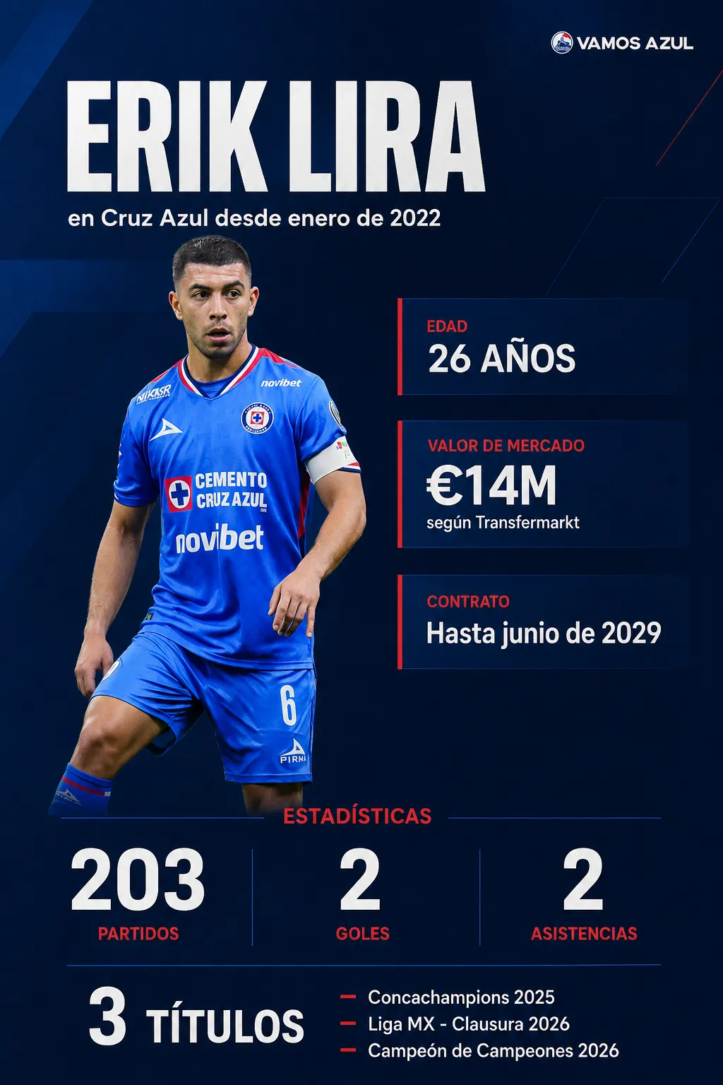 La historia de Erik Lira con Cruz Azul, resumida en números (Vamos Azul / ChatGPT)