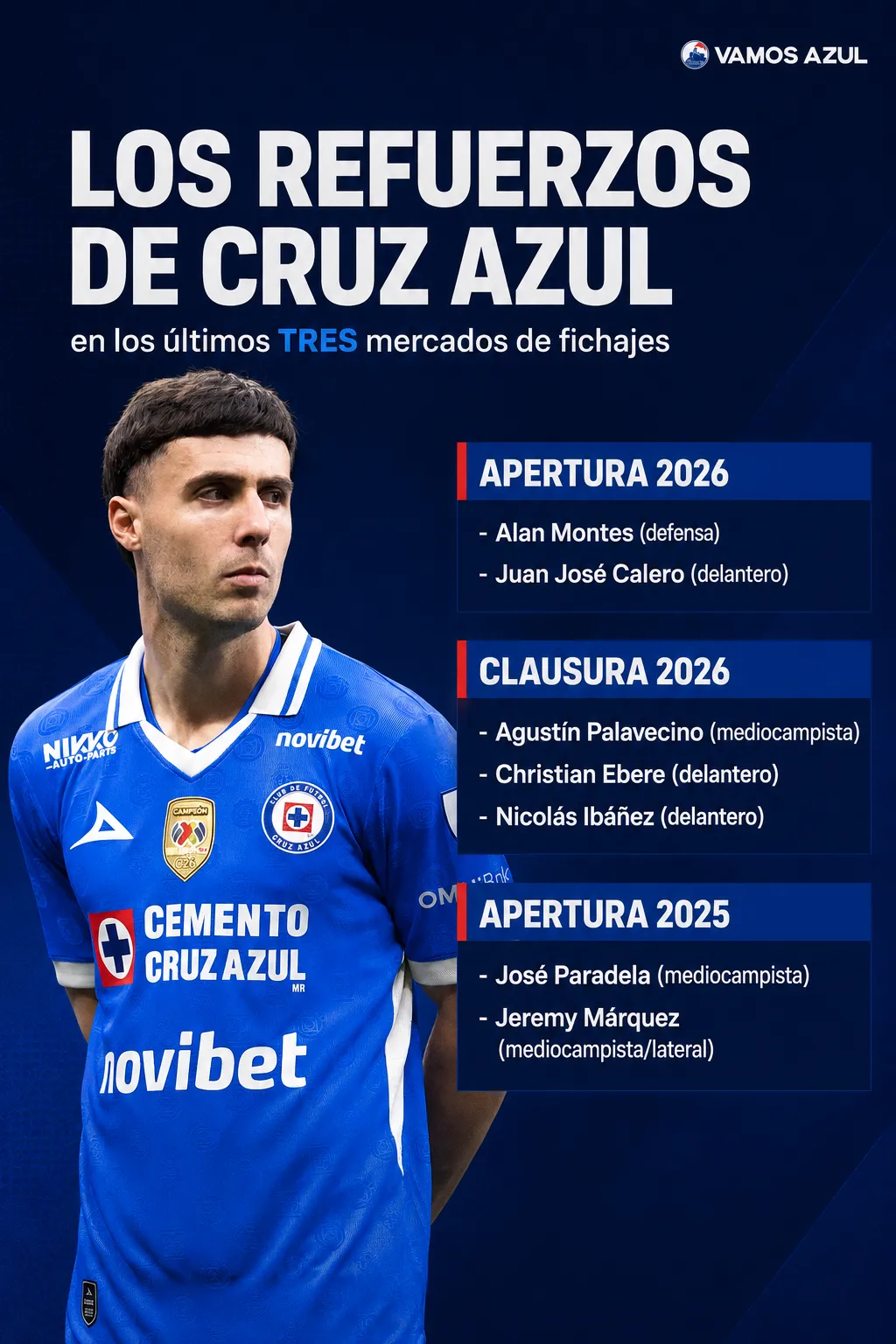 Los refuerzos de La Máquina en los últimos mercados de fichajes (Vamos Azul / ChatGPT)