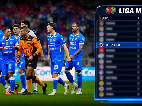 Fuera de Liguilla: así marcha Cruz Azul en la tabla antes de jugar vs. Atlas