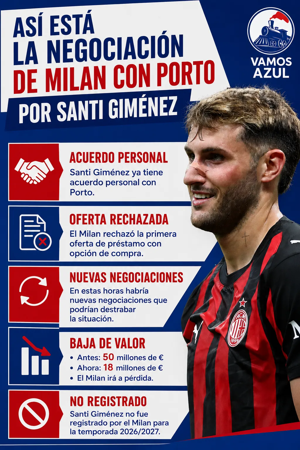 La situación de Santi Giménez en el mercado. (Infografía Vamos Azul junto a ChatGPT)