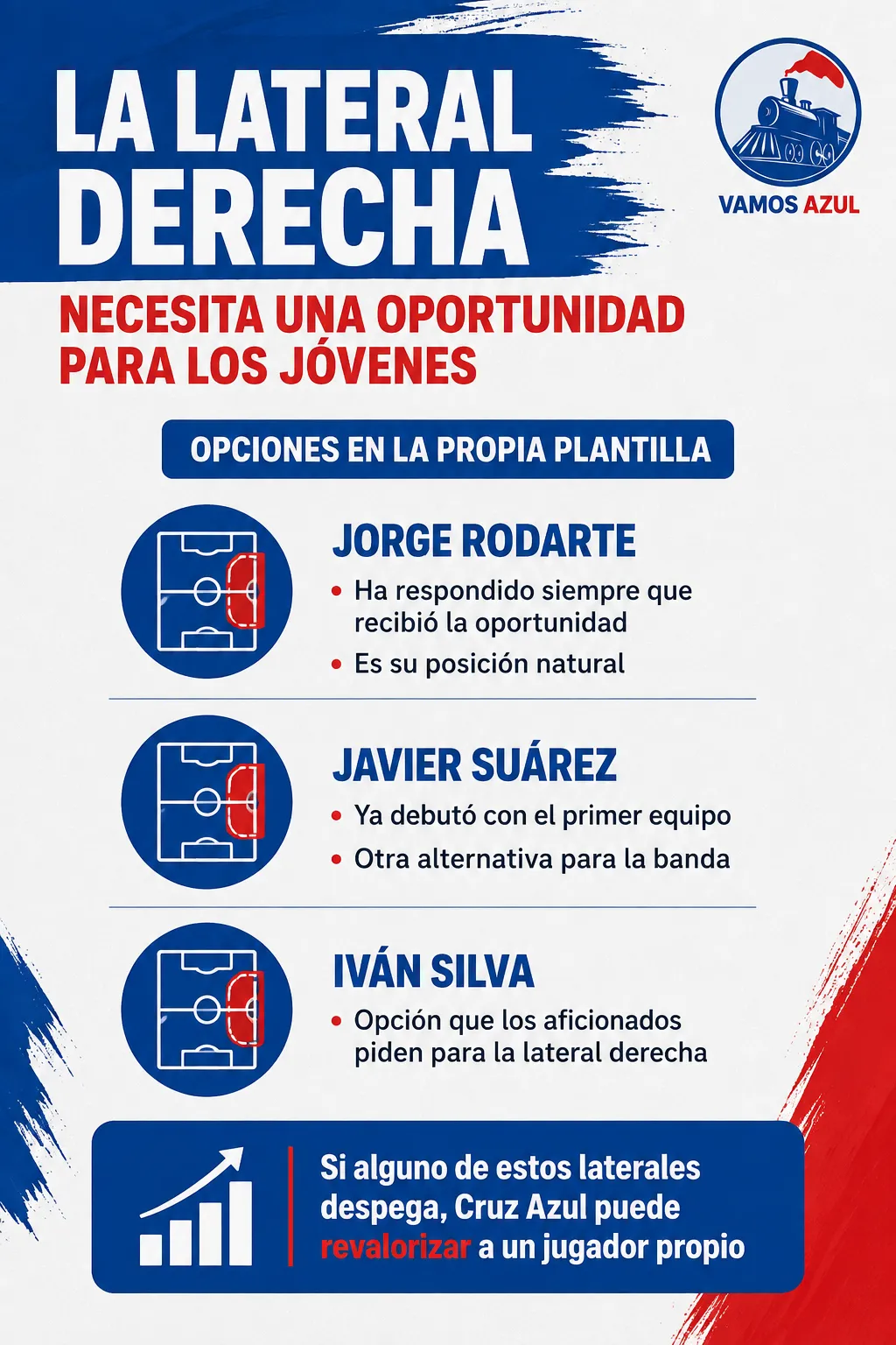 Los laterales derechos naturales con los que cuenta Cruz Azul. (Infografía Vamos Azul junto a ChatGPT)