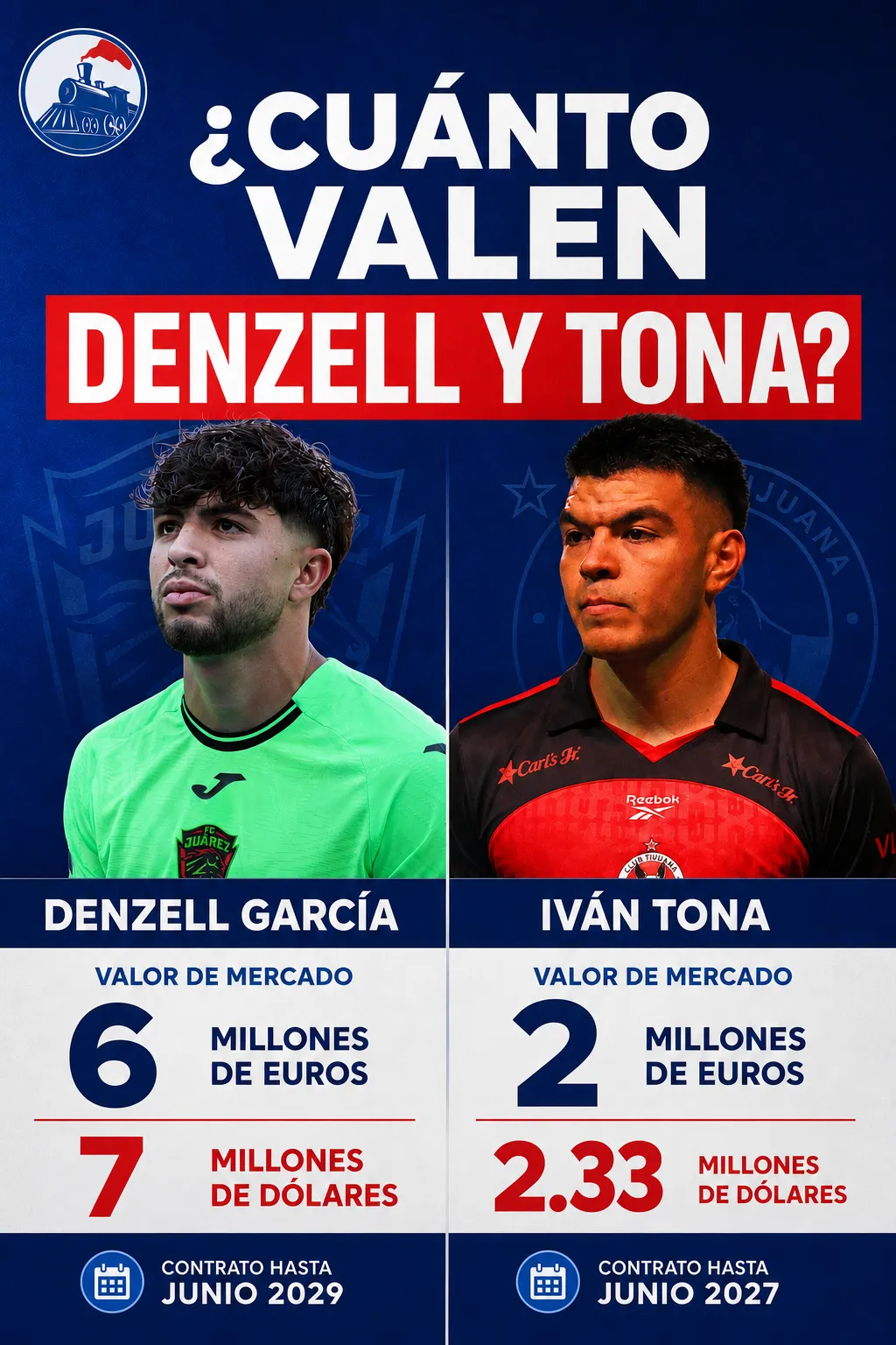Los valores de Denzell García e Iván Tona, pretendidos por Cruz Azul. (Infogravía Vamos Azul junto a ChatGPT)