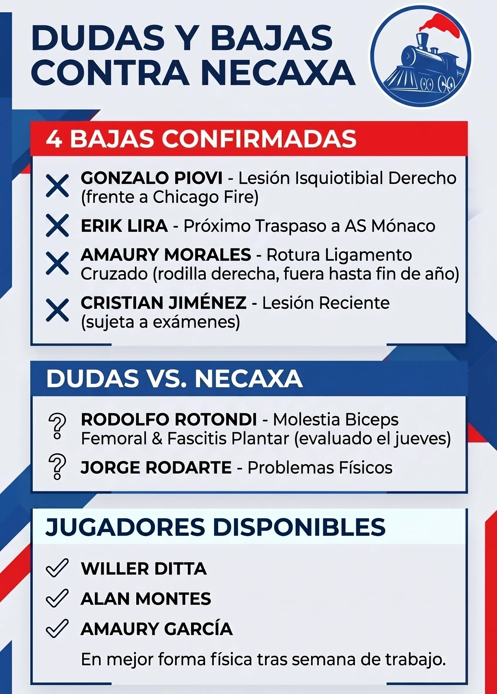 Bajas y dudas de Cruz Azul vs. Necaxa. (Infografía Vamos Azul junto a Gemini)