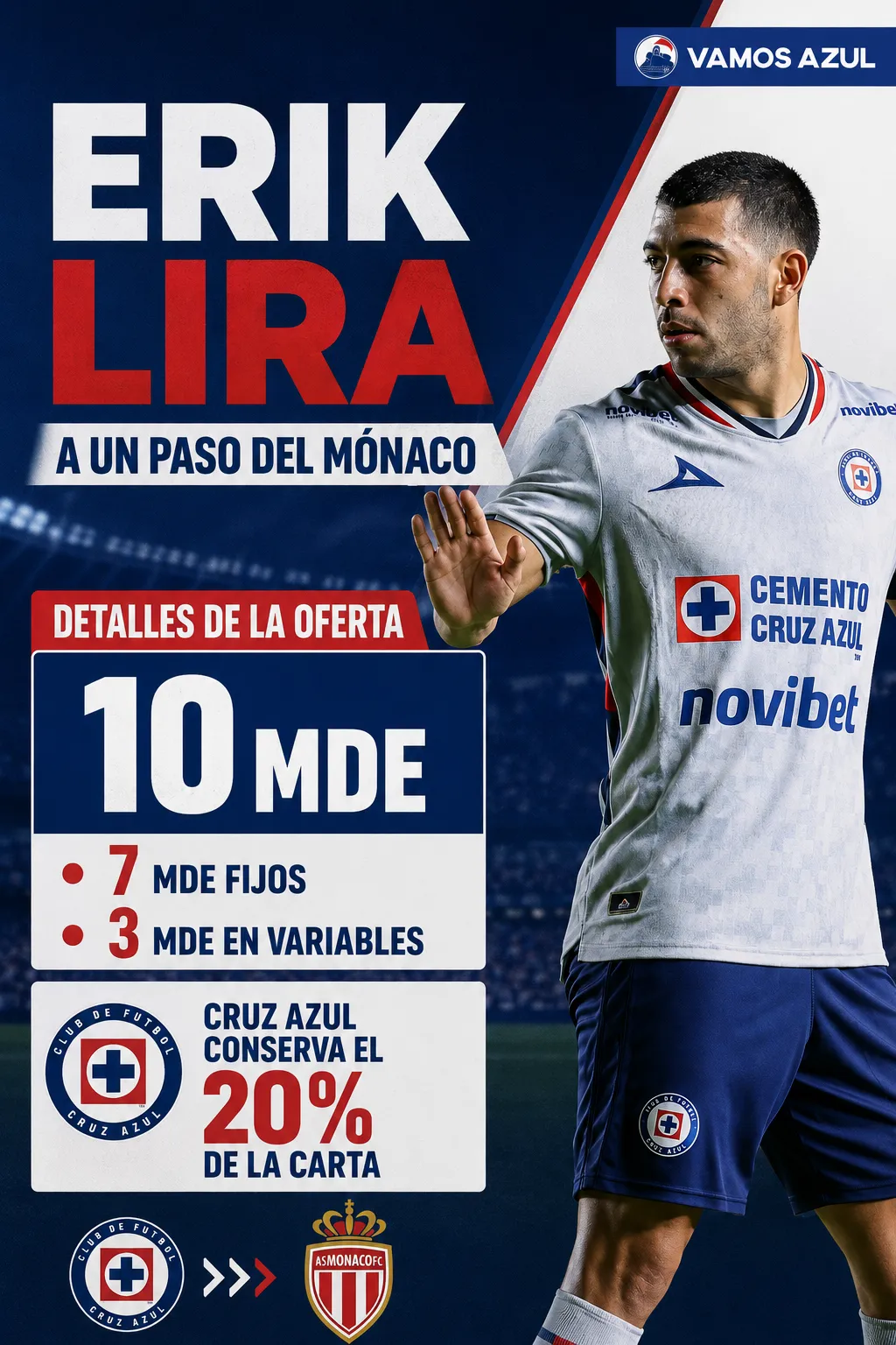 Los detalles de la oferta que sacaría a Erik Lira de Cruz Azul. (Vamos Azul / ChatGPT)