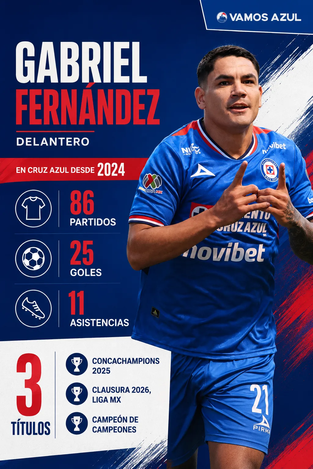 Así ha sido el paso del Toro Fernández por Cruz Azul en números (Vamos Azul / ChatGPT)