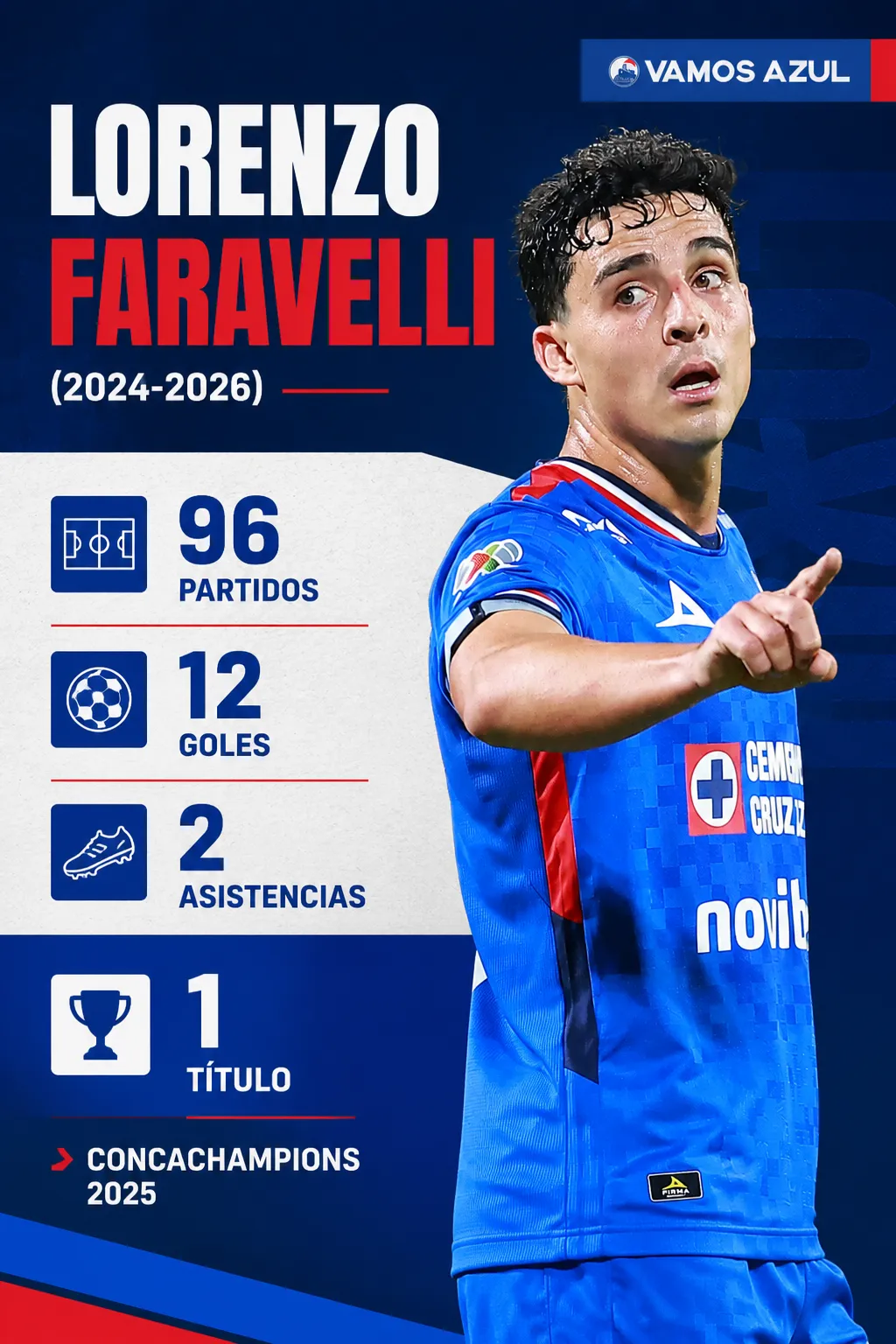 Así fue el paso de Lolo Faravelli por Cruz Azul en números. (Vamos Azul / ChatGPT)
