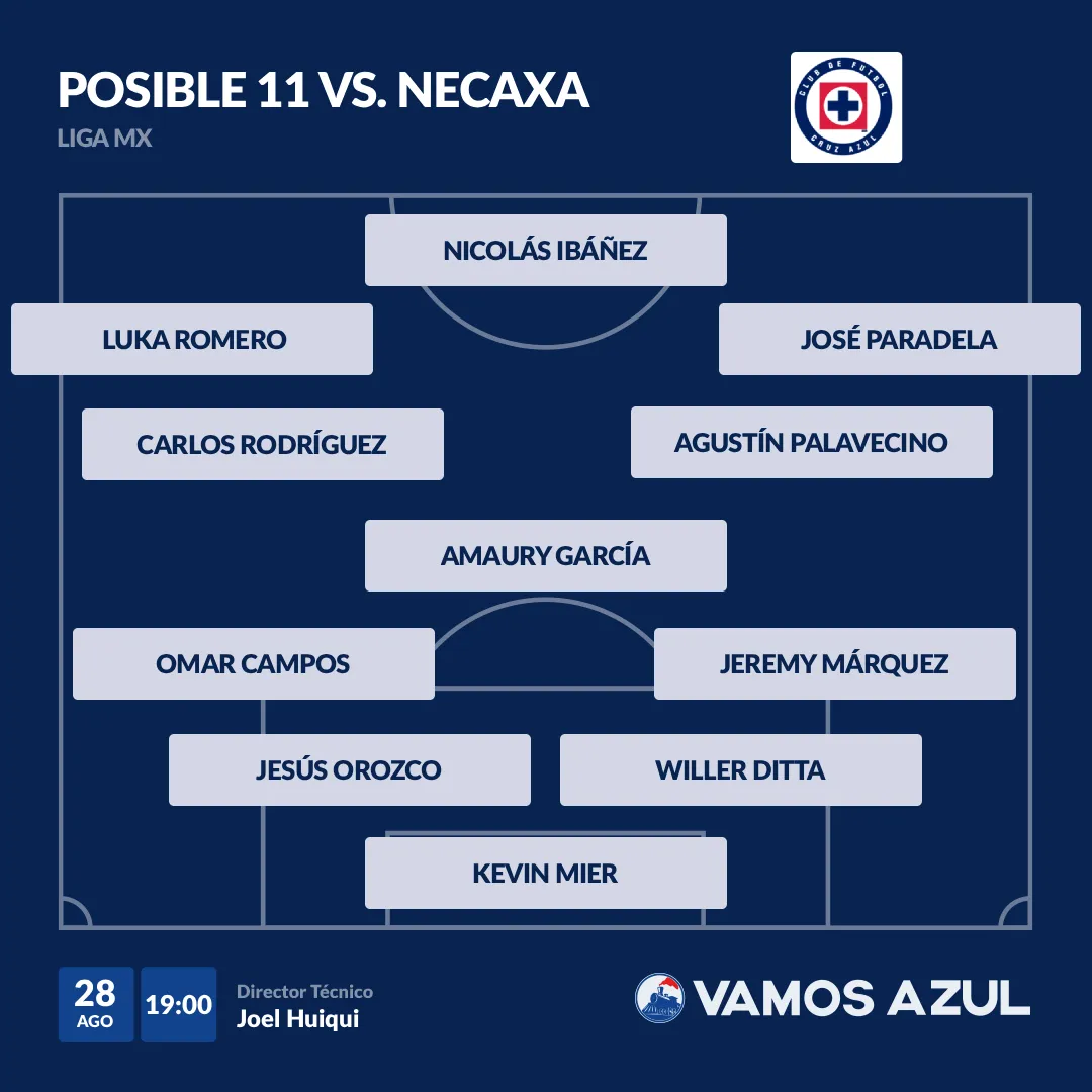 Posible alineación de Cruz Azul ante Necaxa. (Especial Vamos Azul)