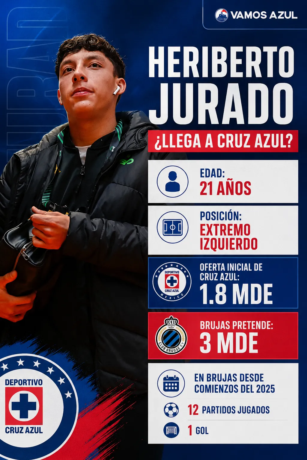 Los detalles de la negociación inicial entre Cruz Azul y Brujas por Heriberto Jurado. (Vamos Azul / ChatGPT)